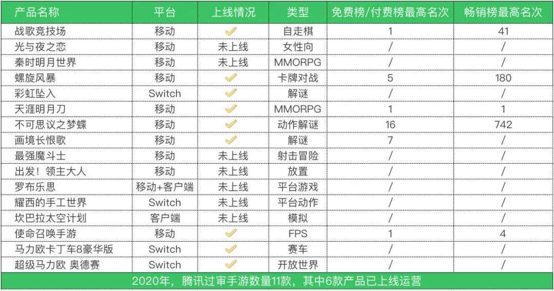 2020年的版号战场，1405款游戏过审，腾讯已非最大赢家？