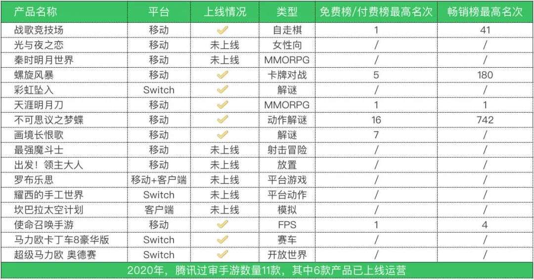 2020年的版号战场，1405款游戏过审，腾讯已非最大赢家？