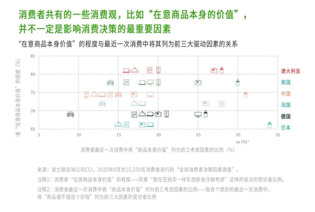 全球消费者“买买买”背后的决策，有逻辑可言吗？