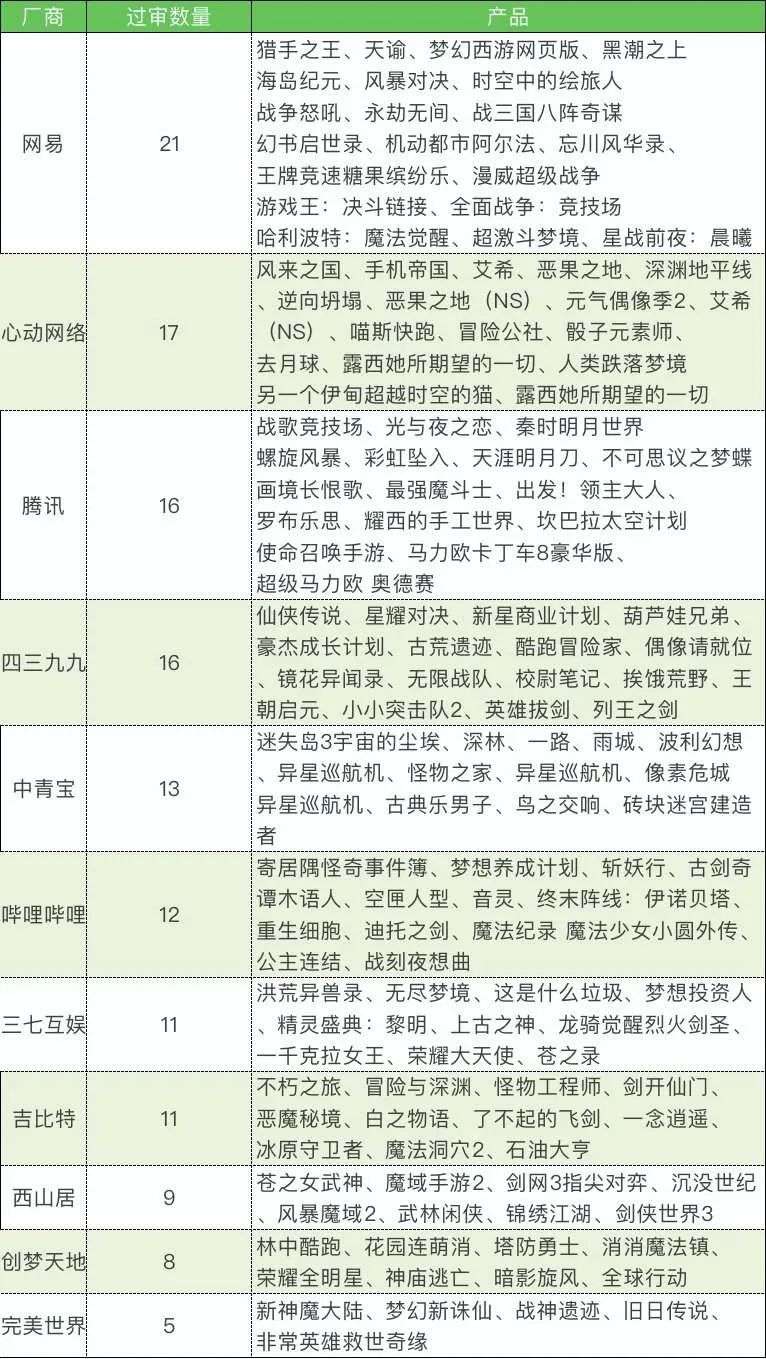 2020年的版号战场，1405款游戏过审，腾讯已非最大赢家？