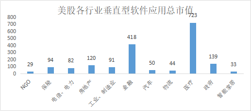 中美上市软件公司对比中的投资启示