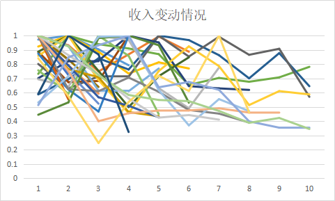 中美上市软件公司对比中的投资启示