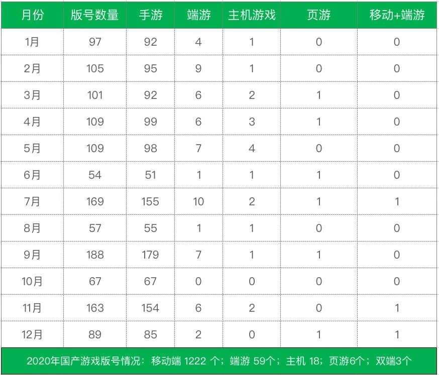 2020年的版号战场，1405款游戏过审，腾讯已非最大赢家？