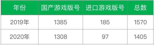 2020年的版号战场，1405款游戏过审，腾讯已非最大赢家？