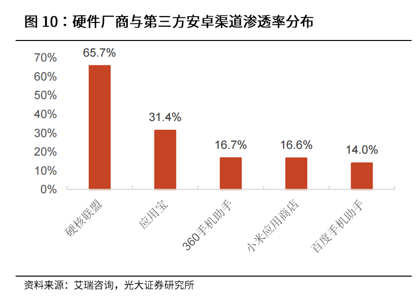 手游的商业模式是怎么走到今天这一步的？