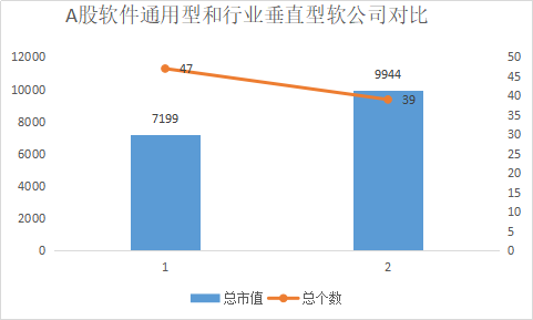 中美上市软件公司对比中的投资启示