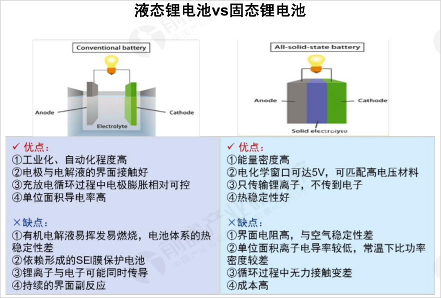 多股跌停，固态电池真要掀起动力电池革命了？