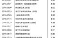 主题乐园凶猛“进城”