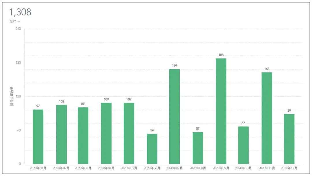 2020年的版号战场，1405款游戏过审，腾讯已非最大赢家？