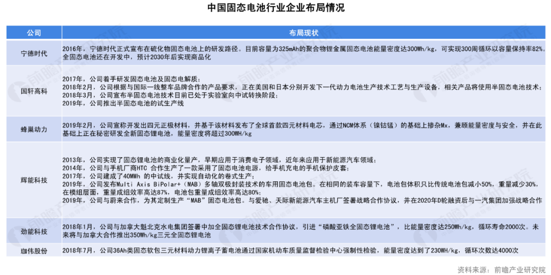 多股跌停，固态电池真要掀起动力电池革命了？