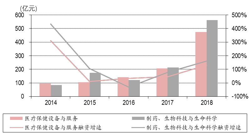 谁能打败恒瑞医药？图3