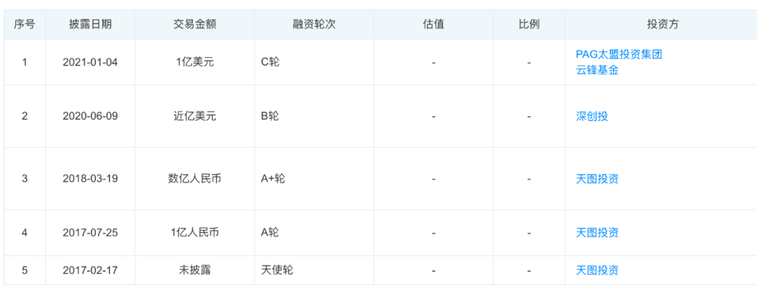 谁能成为“资本市场上的第一杯奶茶”图3