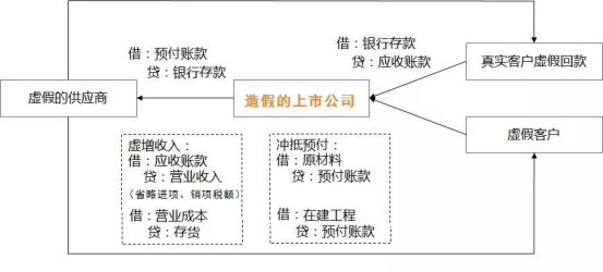 公司与行研 | 澄清公告越描越黑？揭秘南极电商为何深陷财务造假传闻