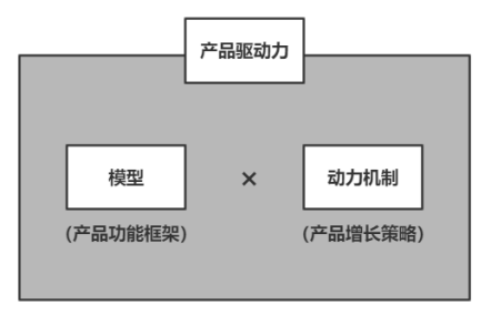 以抖音为例深度理解互联网产品模型与动力机制