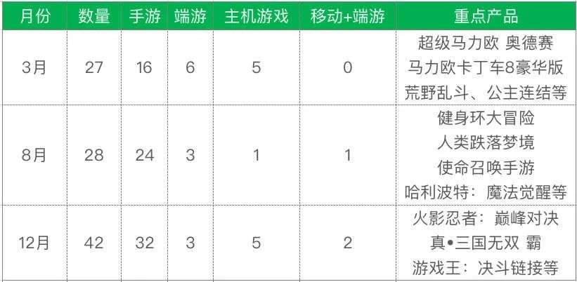 2020年的版号战场，1405款游戏过审，腾讯已非最大赢家？