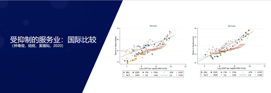 从城市经济学角度，看人口对服务业的影响