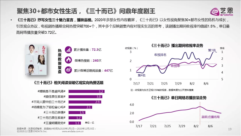 2020剧综复盘：芒果、B站强势入场，爱优腾专攻头部