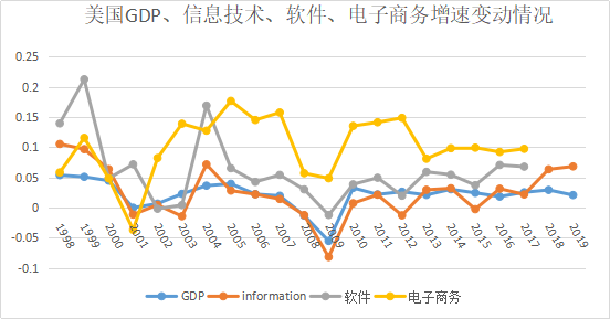 中美上市软件公司对比中的投资启示