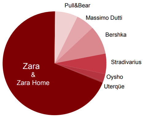 Zara三姊妹中国关店，快时尚江湖变了