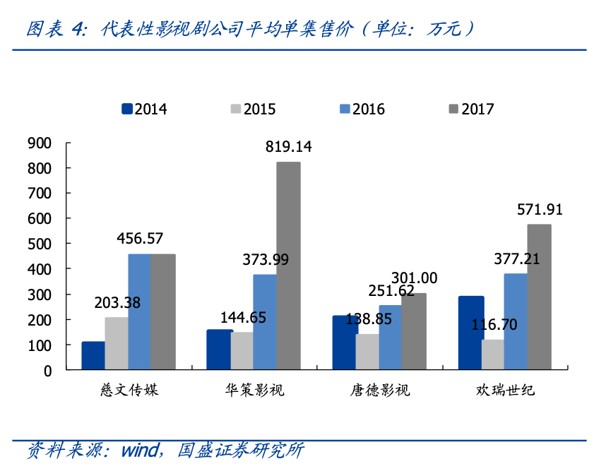 2020，你给视频网站花的钱改变了什么？