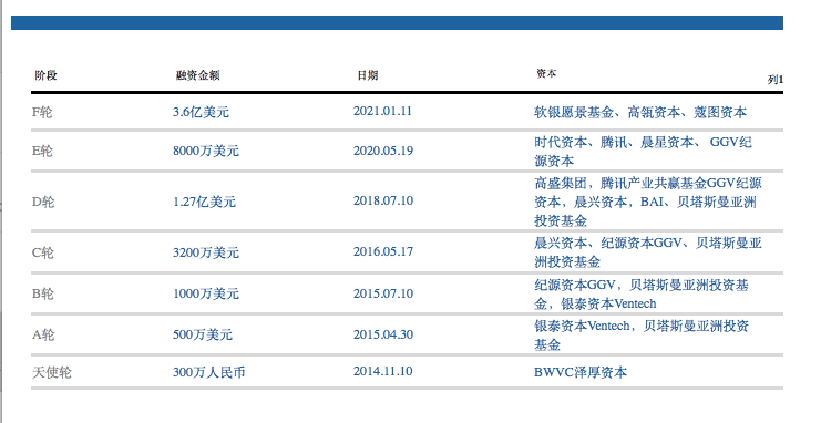 Keep为什么融资到F轮了还不上市？