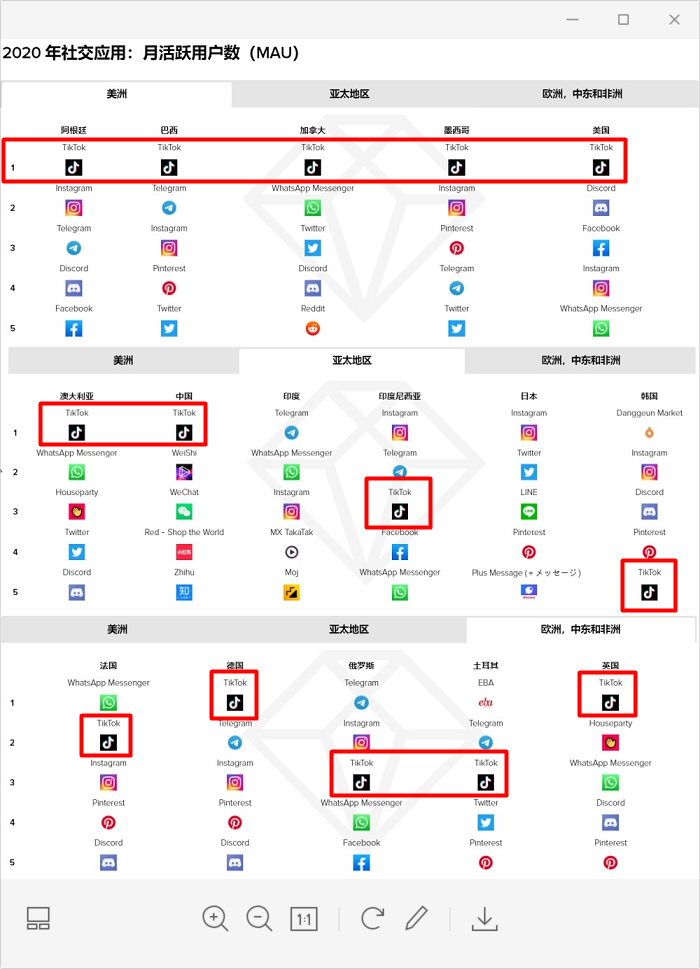 App Annie发报告复盘了2020年，我们从中看到了哪些亮点？