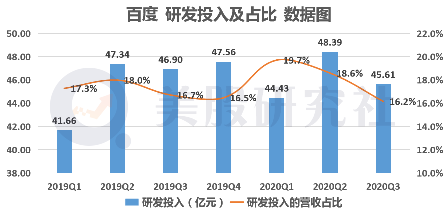 卖出特斯拉、加仓百度背后的逻辑，ARK寻找下一个十倍股