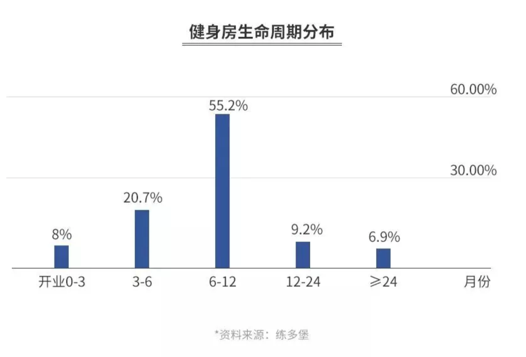 卡路里生意经：60后在运动，Z世代在“养生”