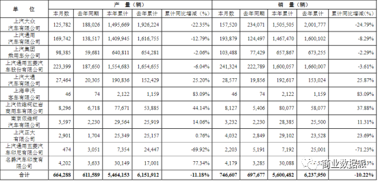 上汽转型的七年之痒，传统汽车的向死而生