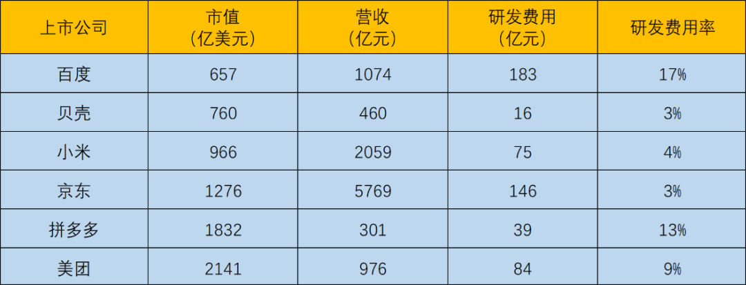 “第四类造车玩家”登上历史舞台，中美欧暗战自动驾驶