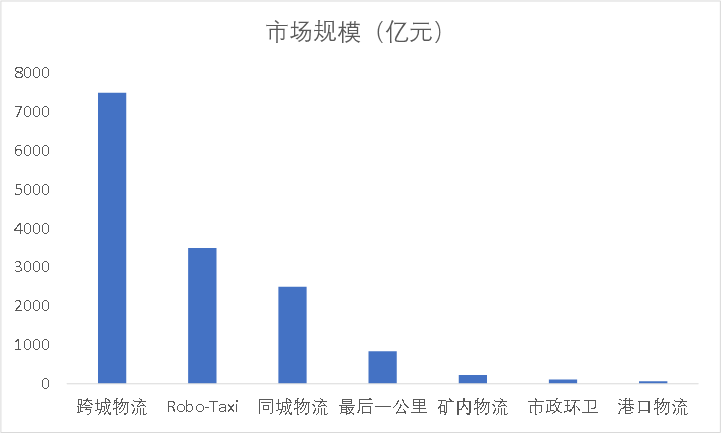 “第四类造车玩家”登上历史舞台，中美欧暗战自动驾驶