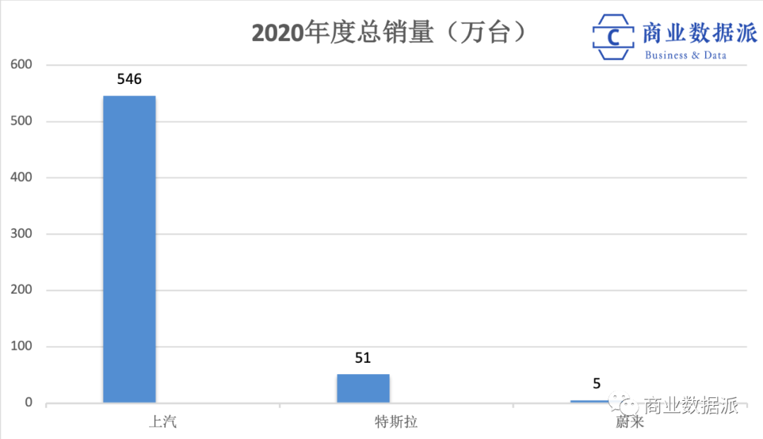 上汽转型的七年之痒，传统汽车的向死而生