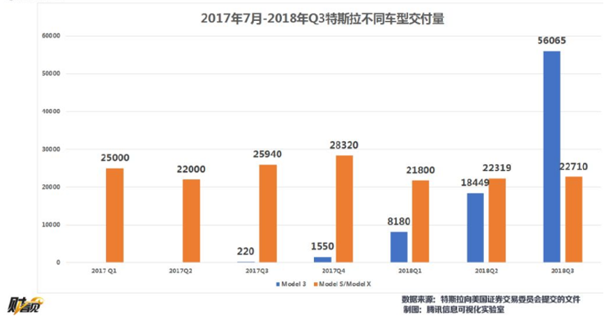 百年汽车行业十字路口：传统车企能否避免“诺基亚悲剧”？