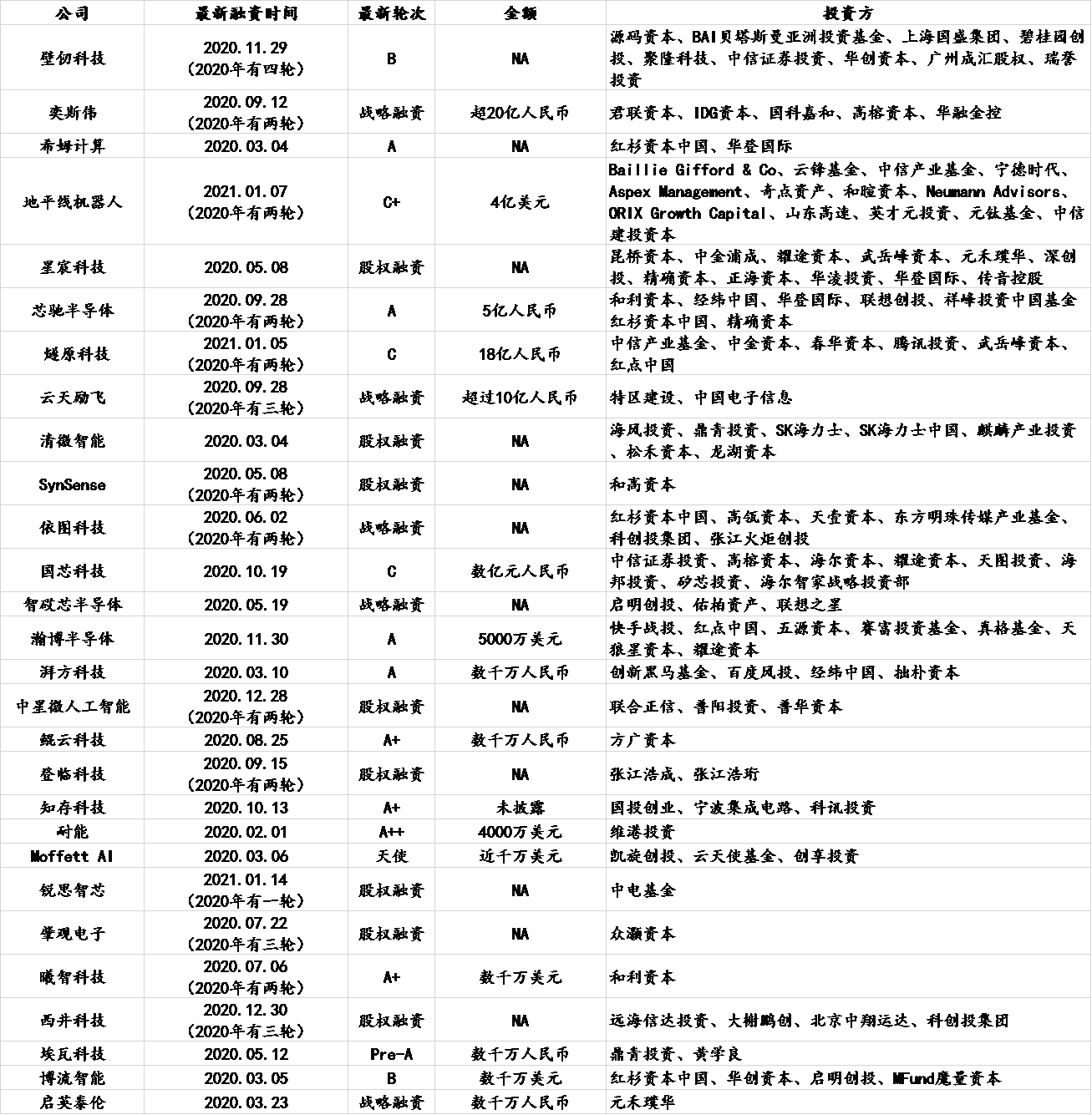 picture loss