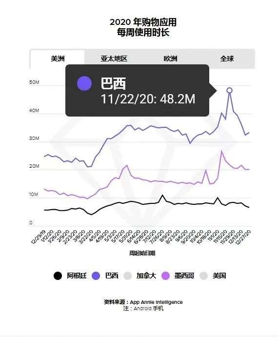 App Annie发报告复盘了2020年，我们从中看到了哪些亮点？