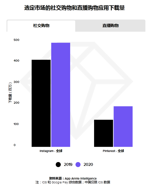 App Annie发报告复盘了2020年，我们从中看到了哪些亮点？