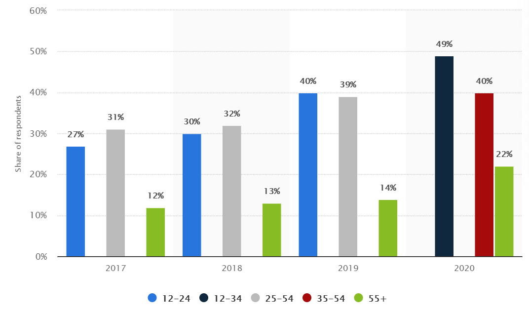 App Annie发报告复盘了2020年，我们从中看到了哪些亮点？