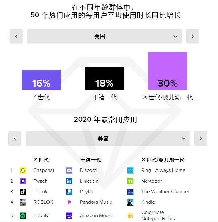 App Annie发报告复盘了2020年，我们从中看到了哪些亮点？