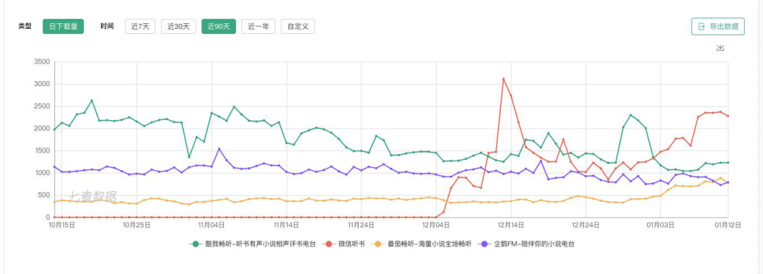 叫醒「耳朵」，腾讯全军出击？