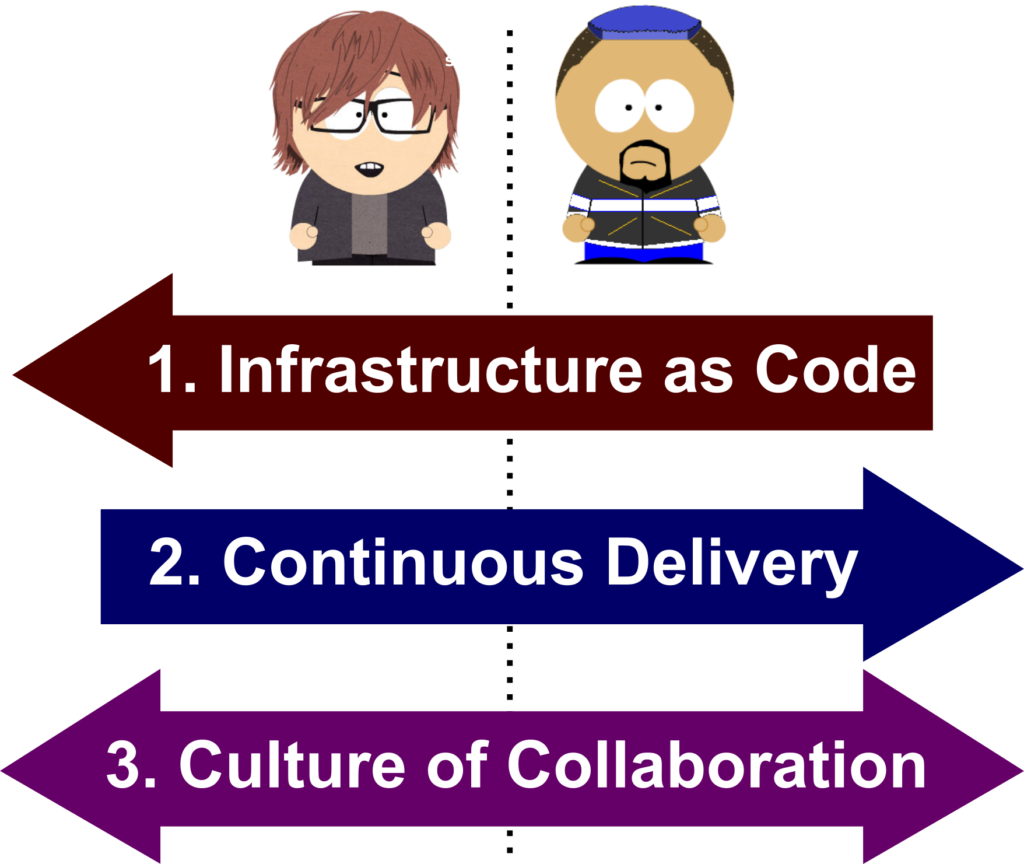 初心企服行研07：认识「基础设施即代码」(Infrastructure as Code) — 初心内参