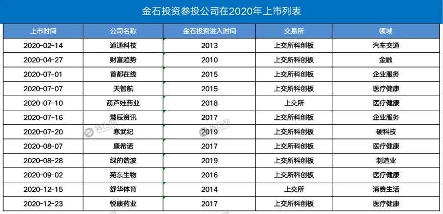 2020年，十佳IPO捕手