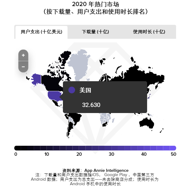 App Annie发报告复盘了2020年，我们从中看到了哪些亮点？