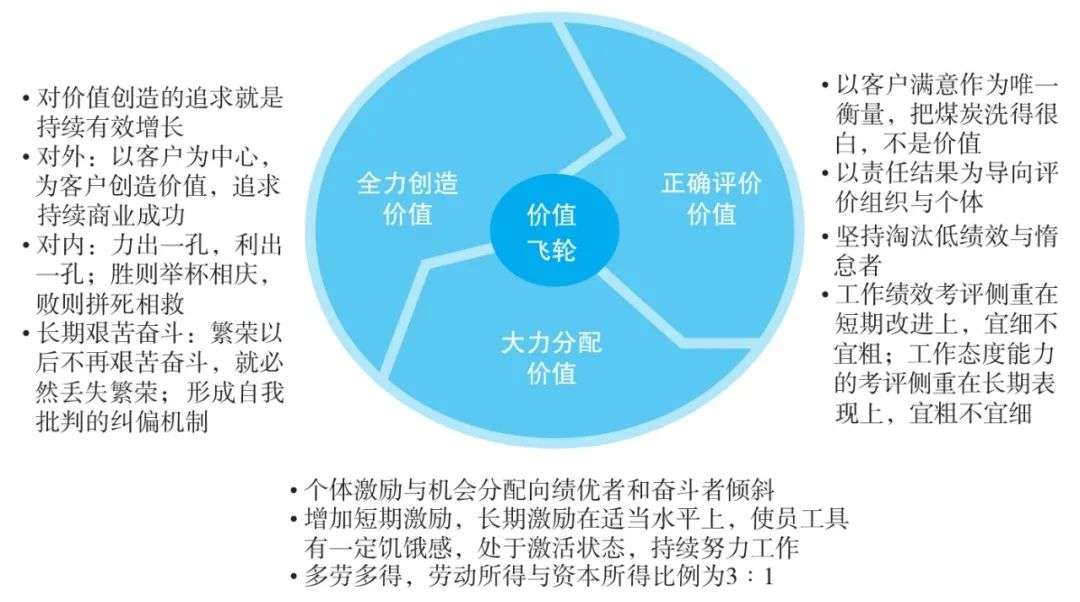 你喂员工吃草，却指望他们有狼性？