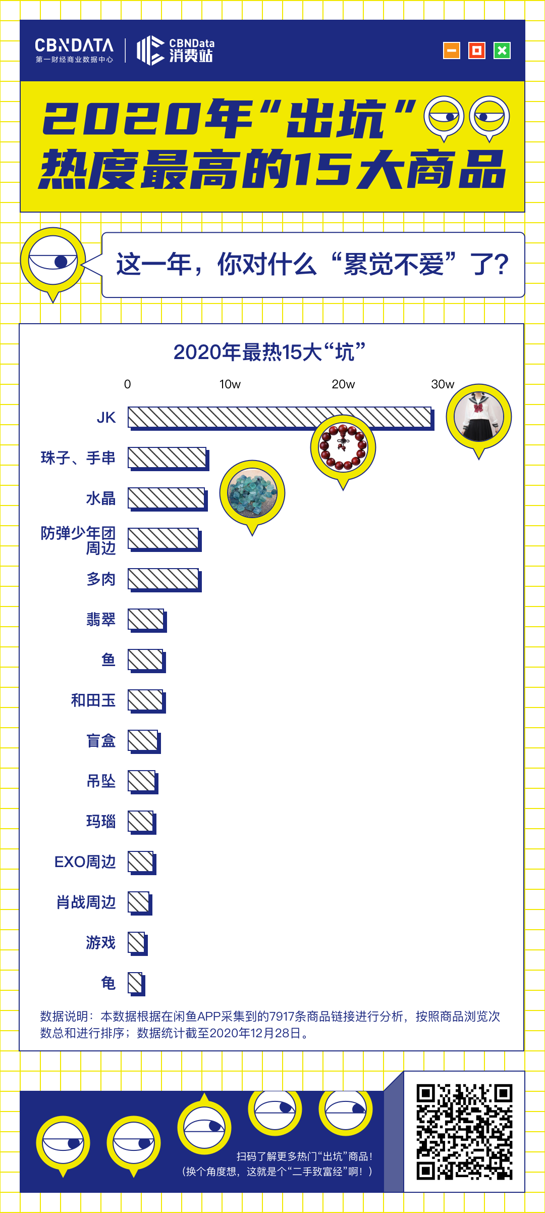 在二手市场，我们看到了年轻人“悔购”的2020