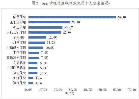 侵犯个人信息，不止“远程删图”这一种方法