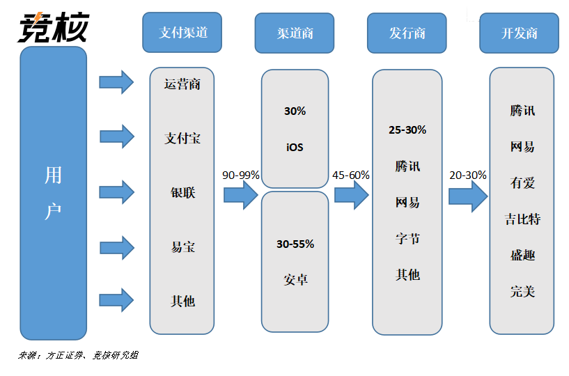 有爱互娱跟腾讯达成和解，研发、发行商不能说的秘密