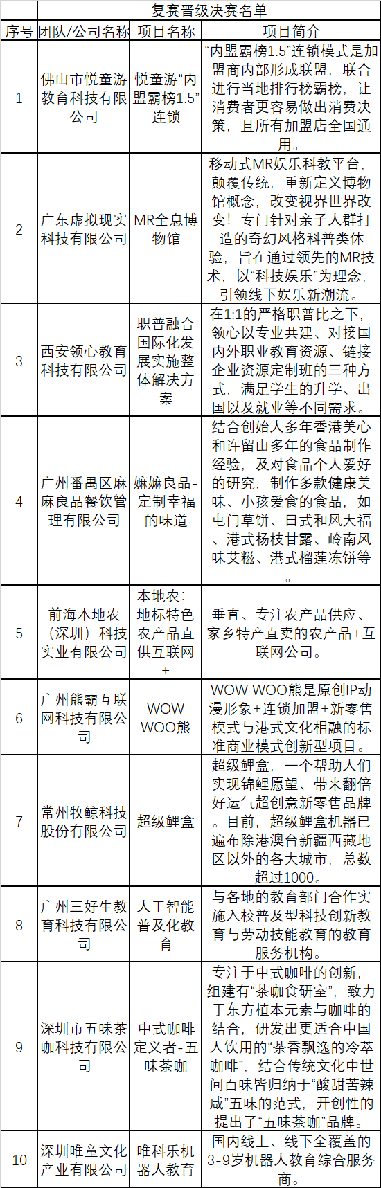 2020粤港澳大湾区现代服务业大赛决赛即将在佛山创意园拉开帷幕