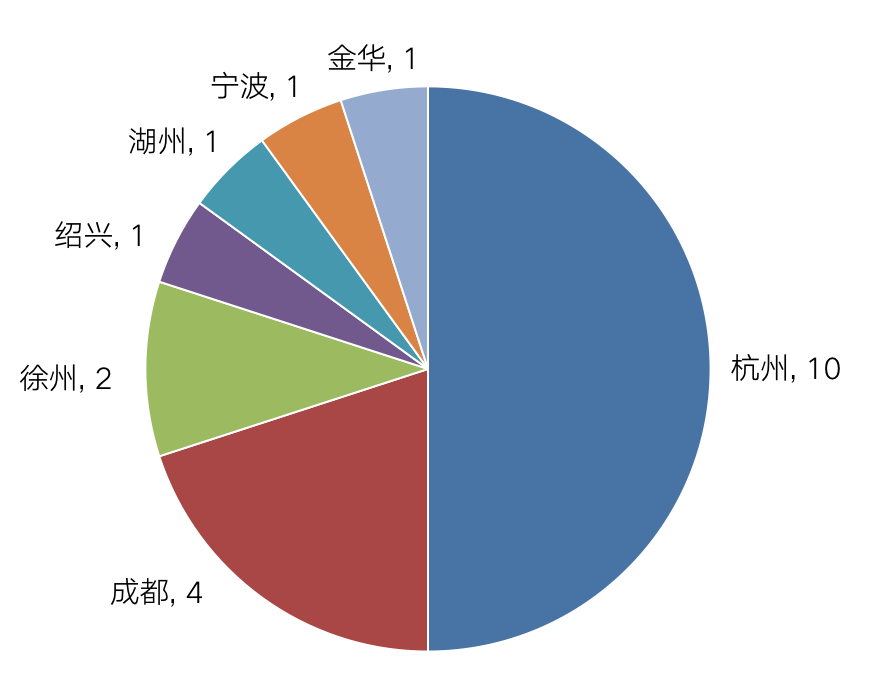 房贷新政出台首周，土地市场依然火爆