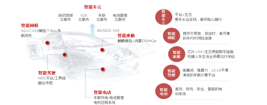 “第四类造车玩家”登上历史舞台，中美欧暗战自动驾驶