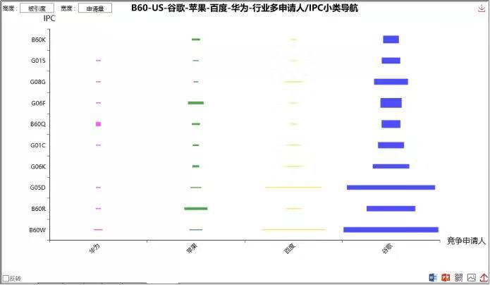 “第四类造车玩家”登上历史舞台，中美欧暗战自动驾驶图2